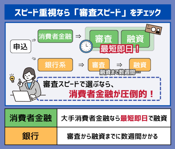 おまとめローン利用時は審査スピードをチェックする画像