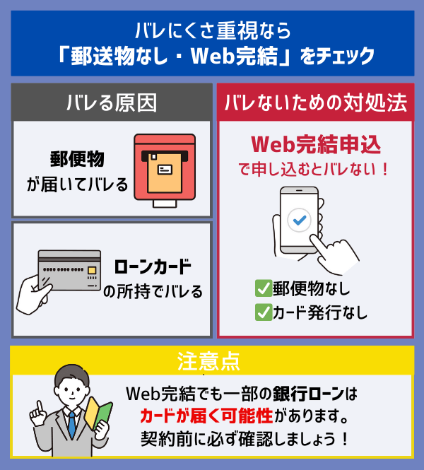 おまとめローン利用時はばれにくさをチェックする画像