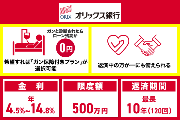オリックス銀行おまとめローンの特徴