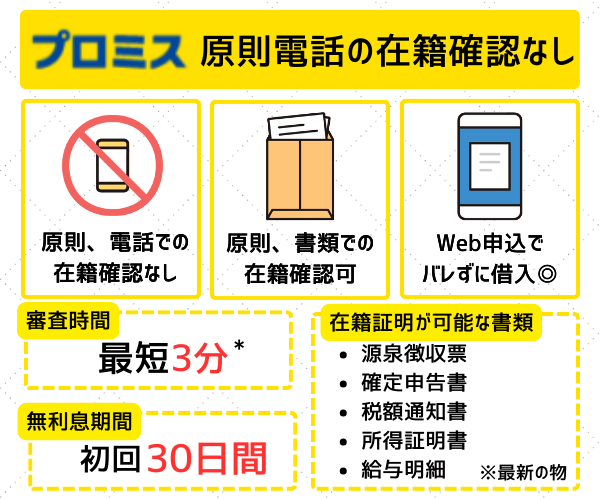 プロミスの在籍確認と特徴