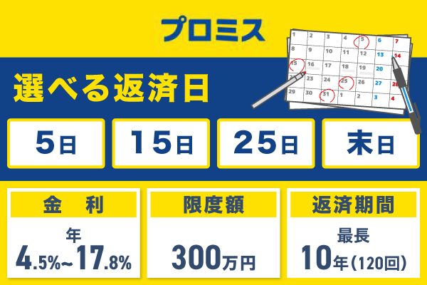 プロミスおまとめローンの特徴
