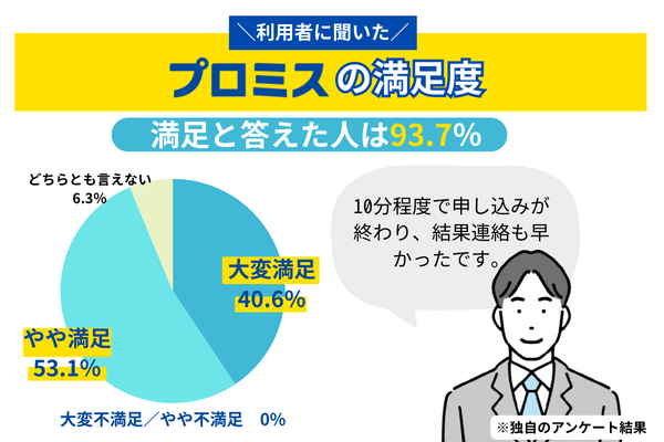プロミスの満足度