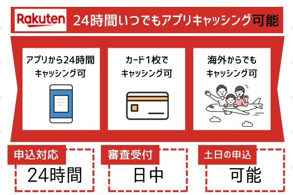 楽天カードの特徴