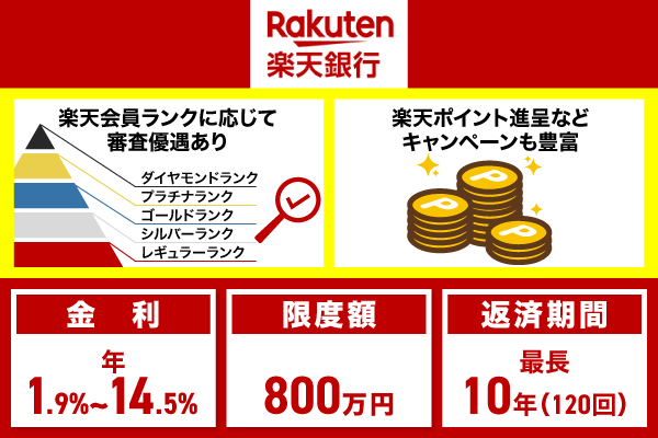 楽天スーパーローンおまとめローンの特徴