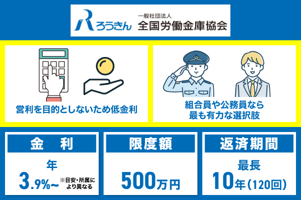 ろうきん(労働金庫)おまとめローンの特徴