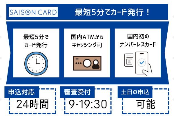 セゾンカードデジタルの特徴