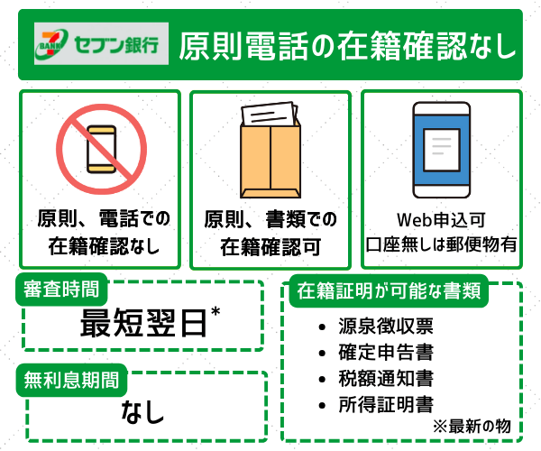 セブン銀行の在籍確認と特徴
