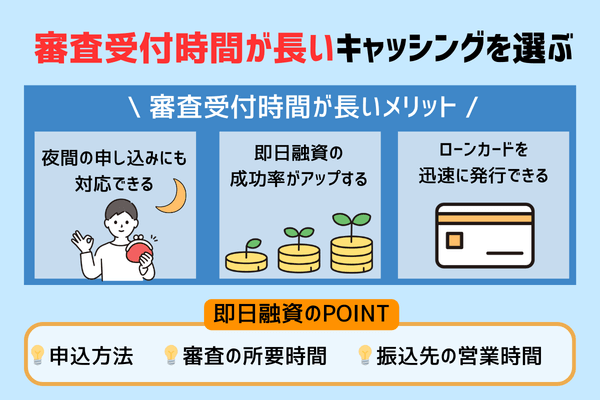 キャッシング先を選ぶ際は審査受付時間が長いキャッシング先を選ぶための画像