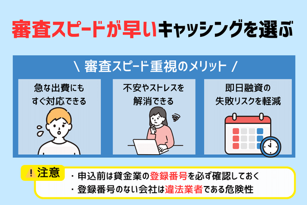 キャッシング先を選ぶ際は審査スピードが早い所を選ぶための画像