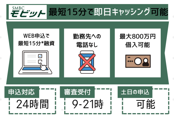 SMBCモビットの特徴