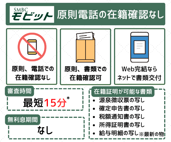 SMBCモビットの在籍確認と特徴
