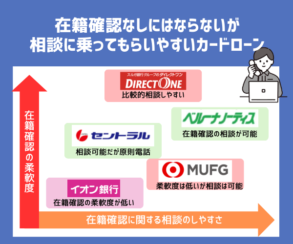相談に乗ってもらいやすいカードローンを記載した画像