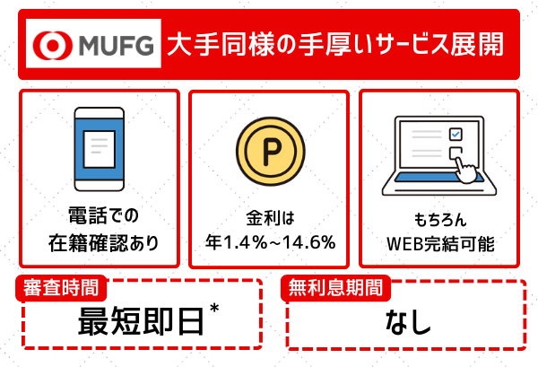 三菱UFJ銀行の特徴