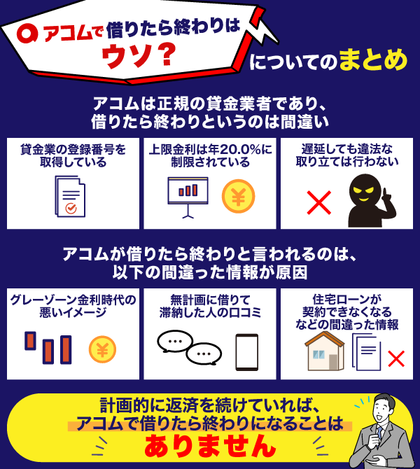アコムで借りたら終わりはウソ？についてのまとめ情報を解説している画像