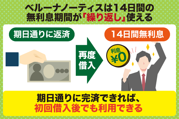 セントラルはセブン銀行ATMが利用できる上に無利息期間がある