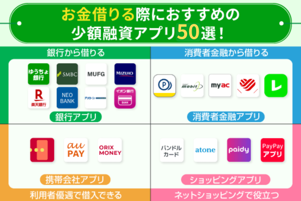 お金借りるアプリ