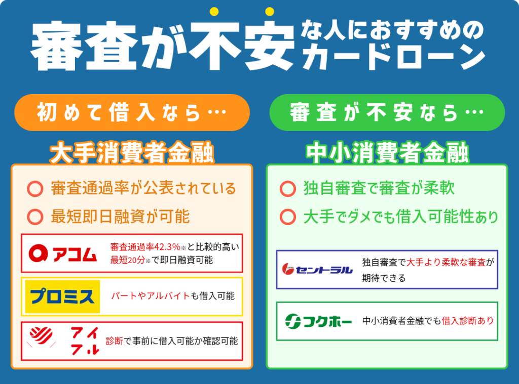 審査が不安な人におすすめのカードローンを示す画像