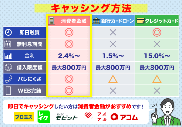 キャッシングおすすめ人気ランキング【2026年最新】即日融資や無利息期間がある借入先を比較紹介