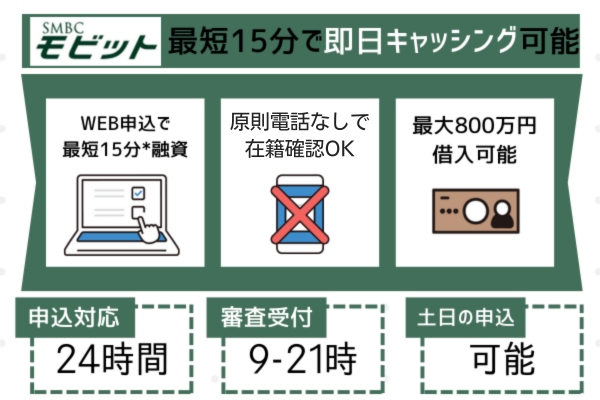 SMBCモビットの特徴