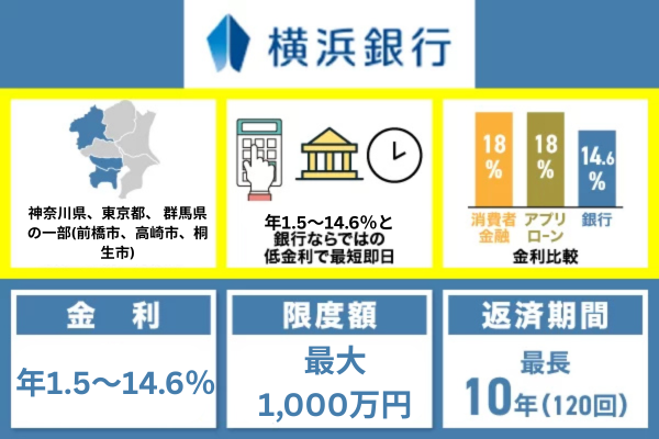 横浜銀行のおまとめローン