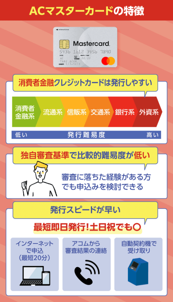 ACマスターカードの特徴3つを示す画像