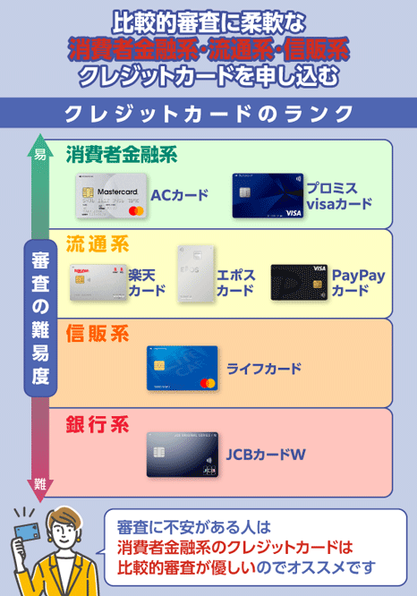 クレジットカードの審査の通りやすさを解説する画像