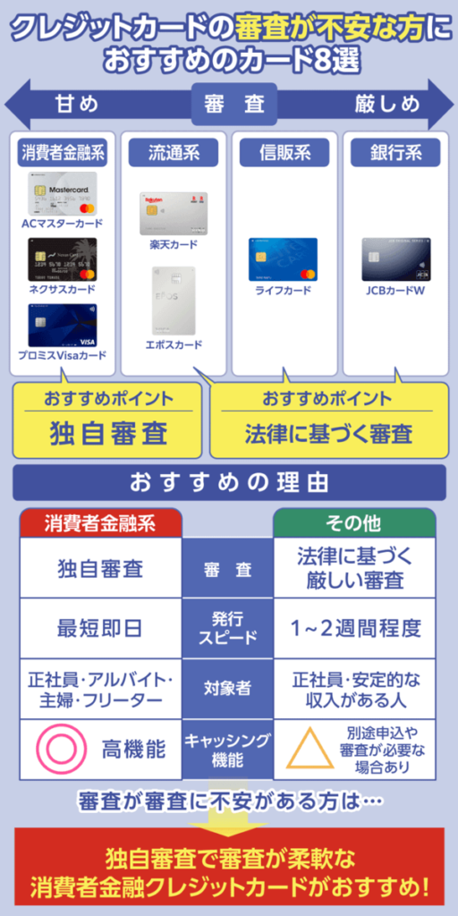 クレジットカードの審査甘いおすすめのカード8選を示した画像