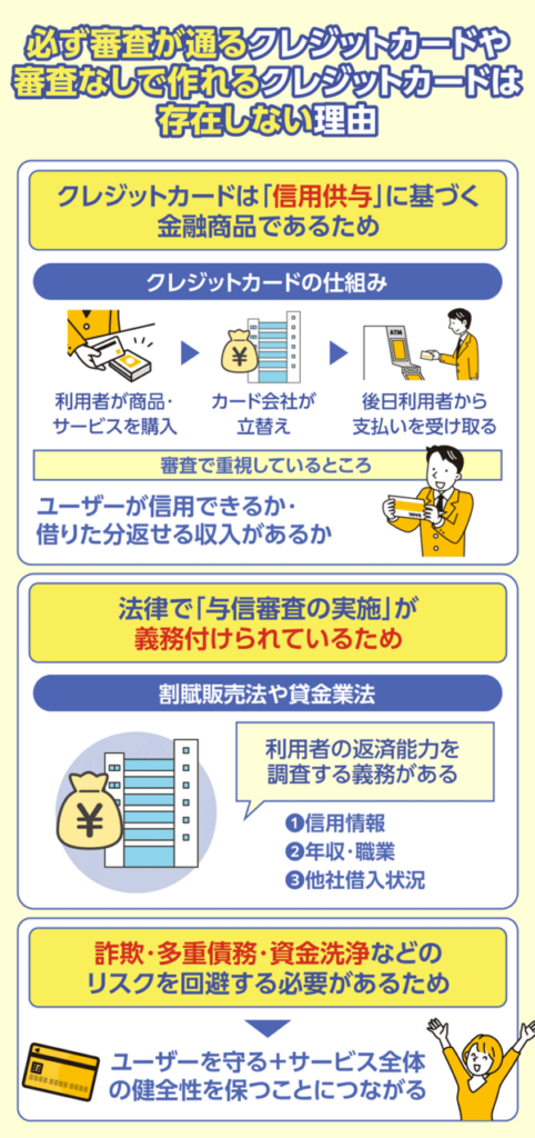 審査が必ず通る・審査なしのクレジットカードが存在しない理由3つ