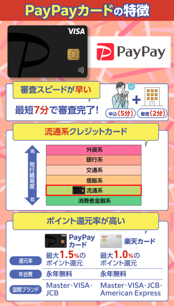 PayPayカードの特徴3つを示す画像