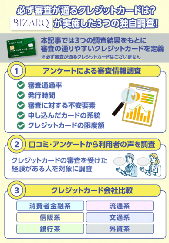 審査が甘い・必ず通るクレジットカードに関する3つの独自調査