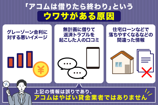 アコムで借りたら終わりというウワサがある原因を解説している画像