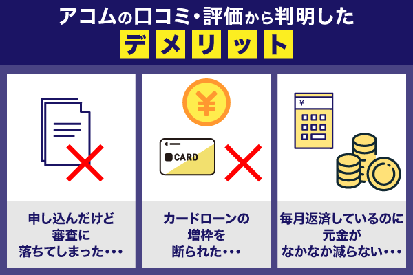 アコムの口コミ・評価からわかるデメリットを紹介している画像