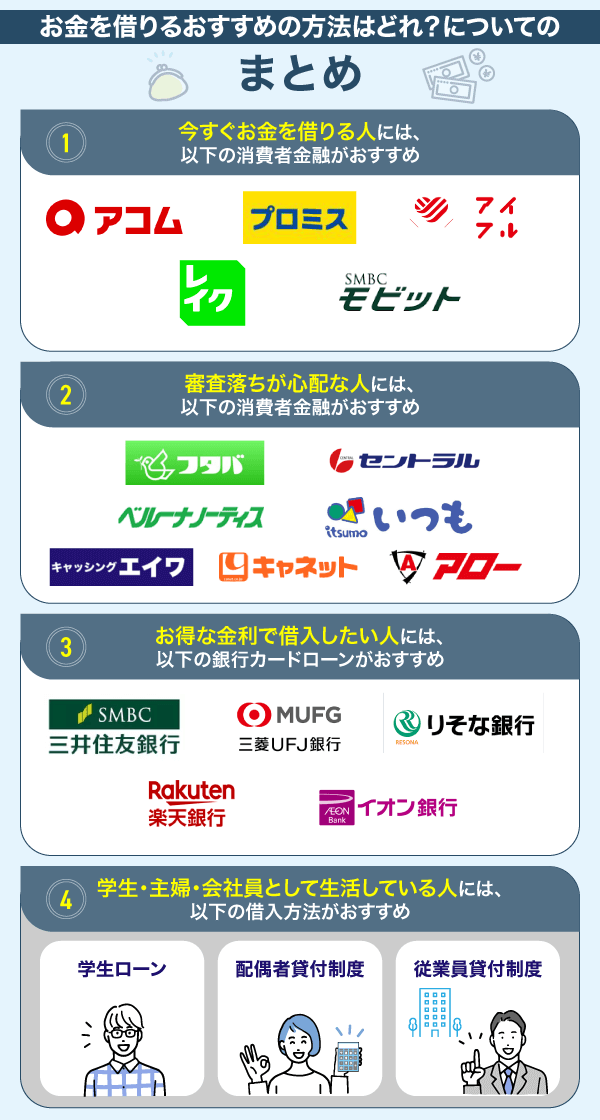 お金を借りるおすすめの方法はどれ？についてのまとめ情報を解説している画像